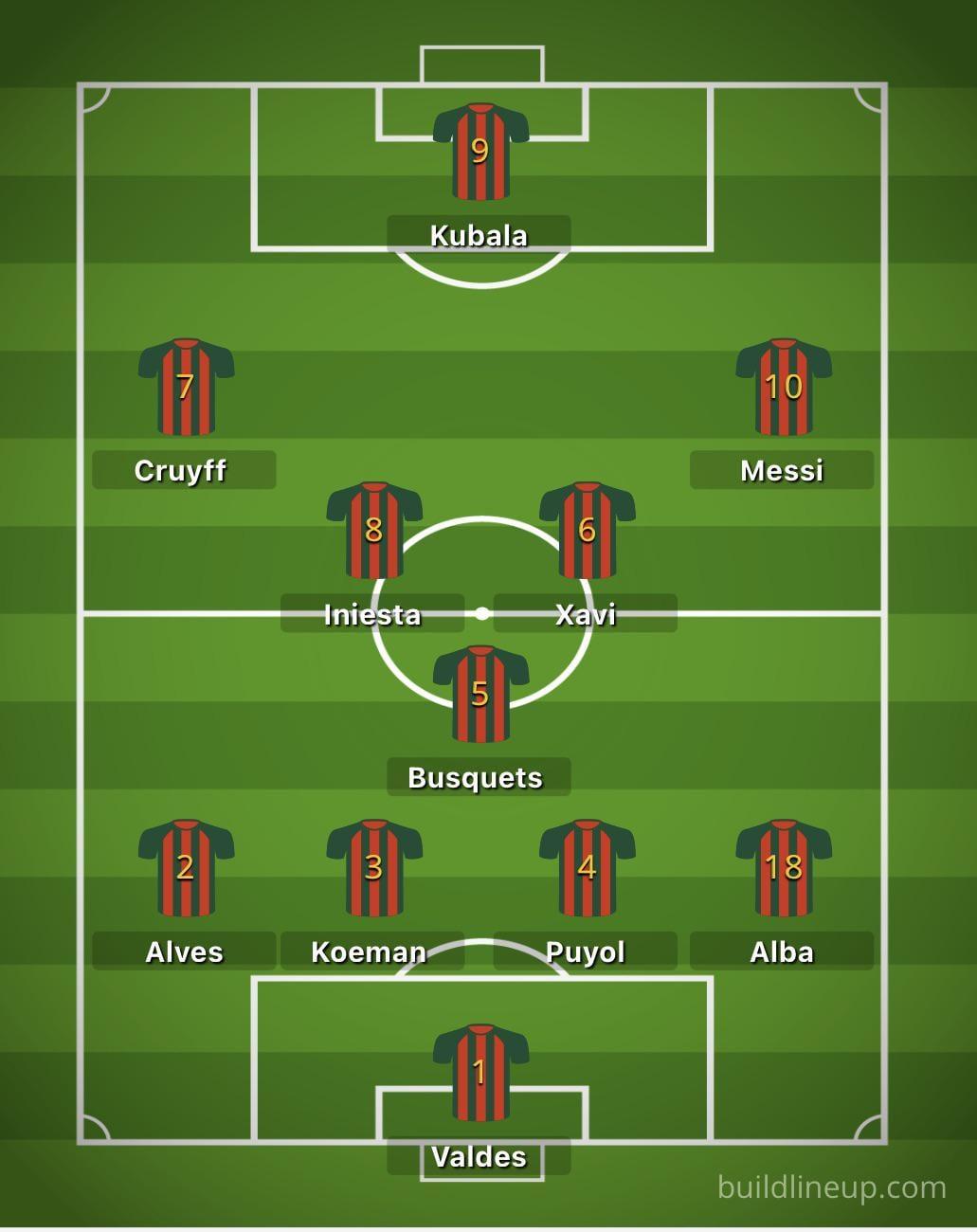 Đội hình huyền thoại Barcelona của Pep Guardiola, đỉnh cao của lối chơi Tiki-taka